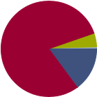Asset Allocation Rescaled Graph